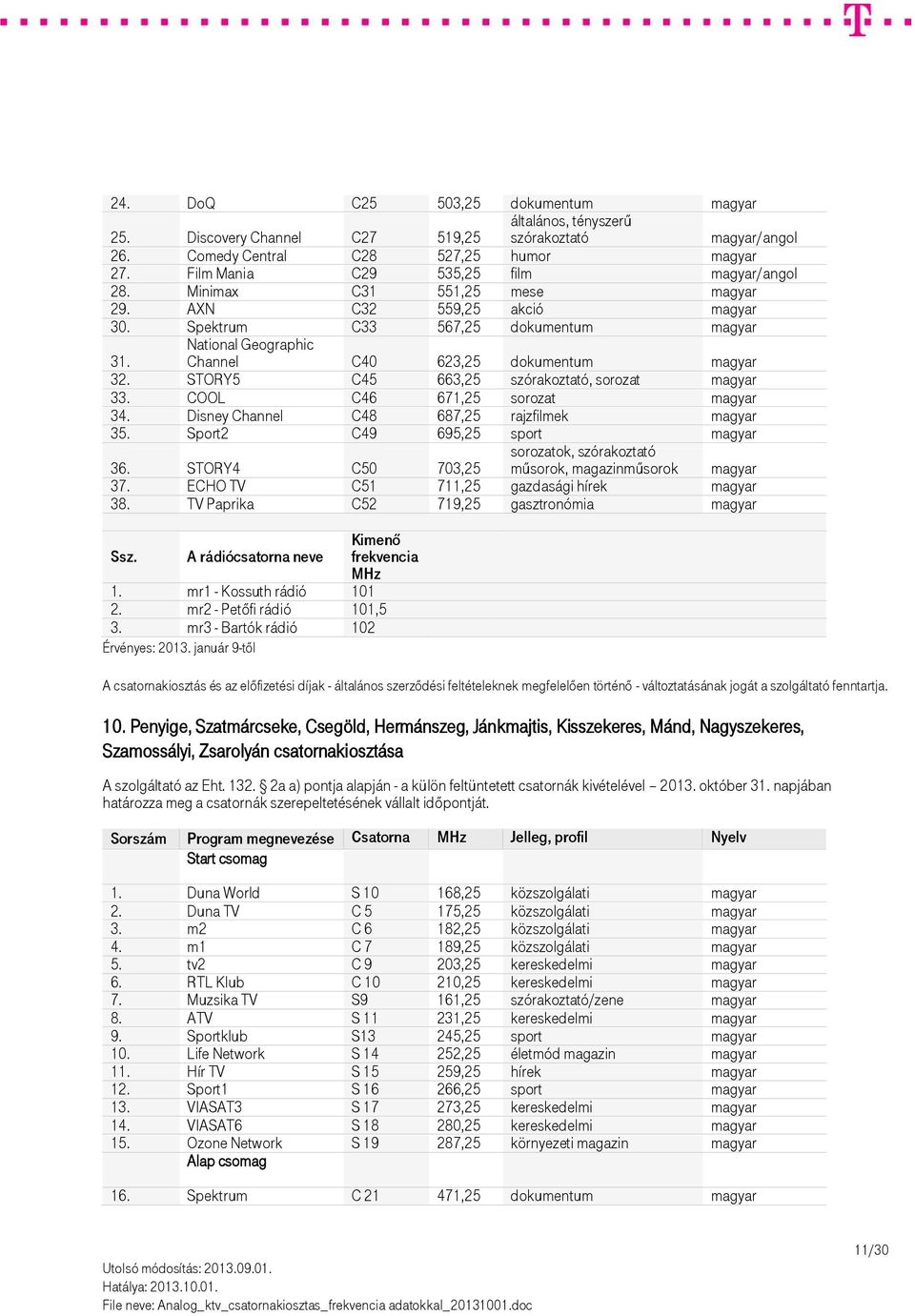 STORY5 C45 663,25 szórakoztató, sorozat magyar 33. COOL C46 671,25 sorozat magyar 34. Disney Channel C48 687,25 rajzfilmek magyar 35. Sport2 C49 695,25 sport magyar 36. STORY4 C50 703,25 37.
