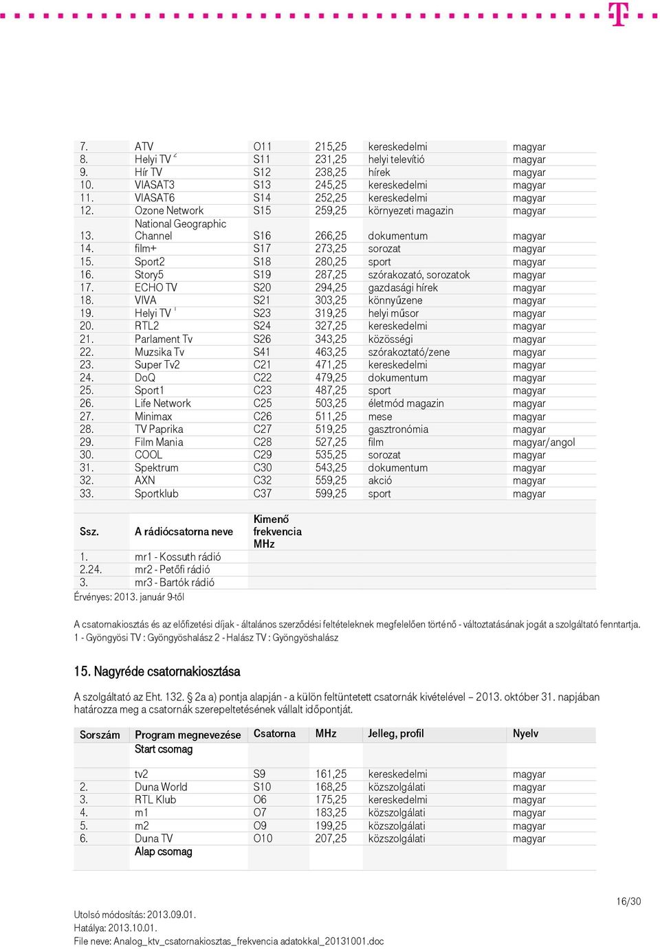 Sport2 S18 280,25 sport magyar 16. Story5 S19 287,25 szórakozató, sorozatok magyar 17. ECHO TV S20 294,25 gazdasági hírek magyar 18. VIVA S21 303,25 könnyűzene magyar 19.