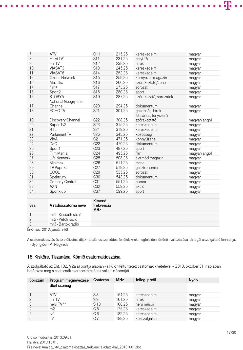 Sport2 S18 280,25 sport magyar 16. STORY5 S19 287,25 szórakozató, sorozatok magyar 17. National Geogrpahic Channel S20 294,25 dokumentum magyar 18. ECHO TV S21 301,25 gazdasági hírek magyar 19.