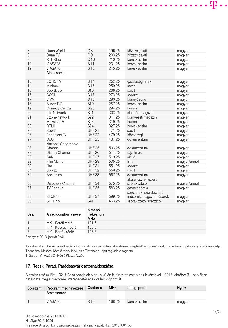 VIVA S 18 280,25 könnyűzene magyar 18. Super Tv2 S19 287,25 kereskedelmi magyar 19. Comedy Central S 20 294,25 humor magyar 20. Life Network S21 303,25 életmód magazin magyar 21.