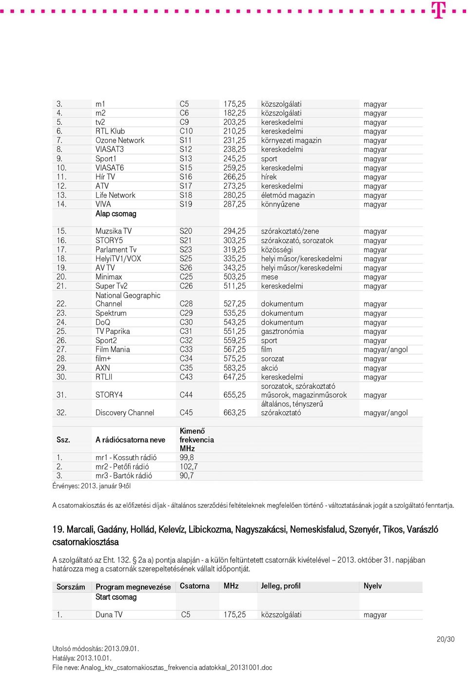 Hír TV S16 266,25 hírek magyar 12. ATV S17 273,25 kereskedelmi magyar 13. Life Network S18 280,25 életmód magazin magyar 14. VIVA S19 287,25 könnyűzene magyar 15.