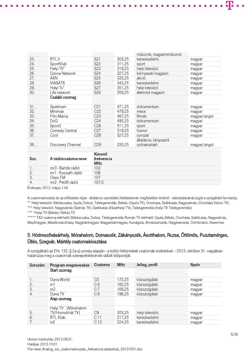 Life network S28 359,25 életmód magazin magyar Családi csomag 31. Spektrum C21 471,25 dokumentum magyar 32. Minimax C22 479,25 mese magyar 33. Film Mania C23 487,25 filmek magyar/angol 34.
