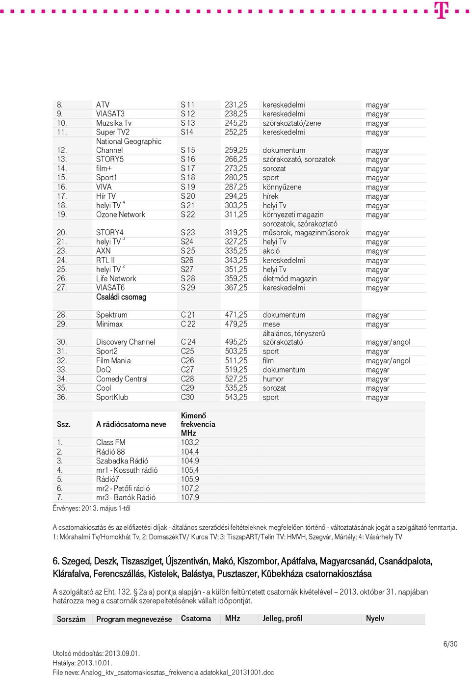 Sport1 S 18 280,25 sport magyar 16. VIVA S 19 287,25 könnyűzene magyar 17. Hír TV S 20 294,25 hírek magyar 18. helyi TV 4 S 21 303,25 helyi Tv magyar 19.