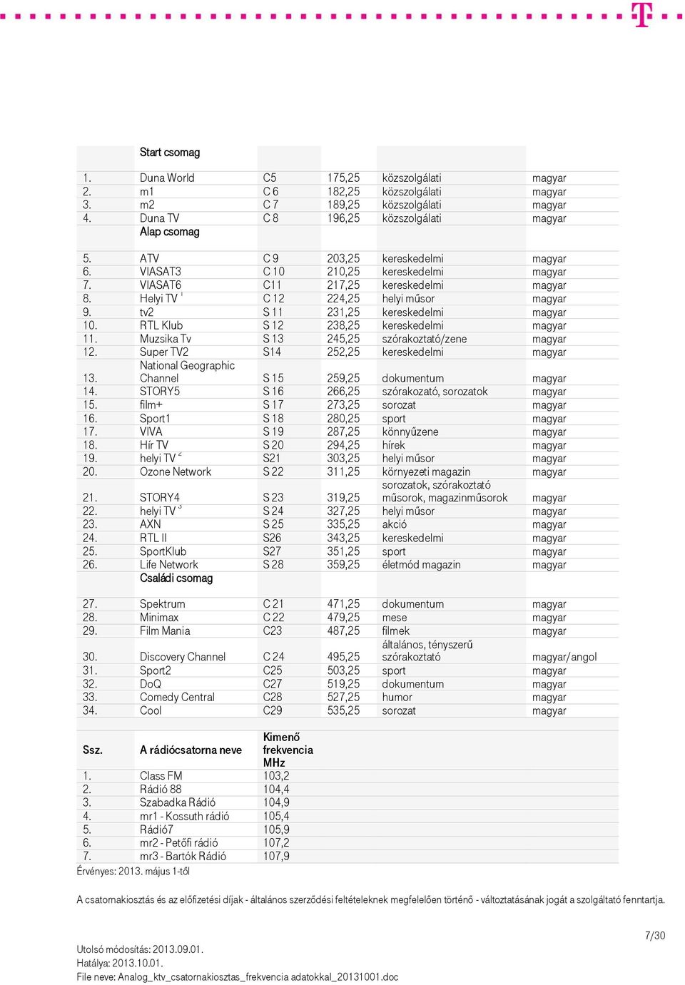 tv2 S 11 231,25 kereskedelmi magyar 10. RTL Klub S 12 238,25 kereskedelmi magyar 11. Muzsika Tv S 13 245,25 szórakoztató/zene magyar 12.