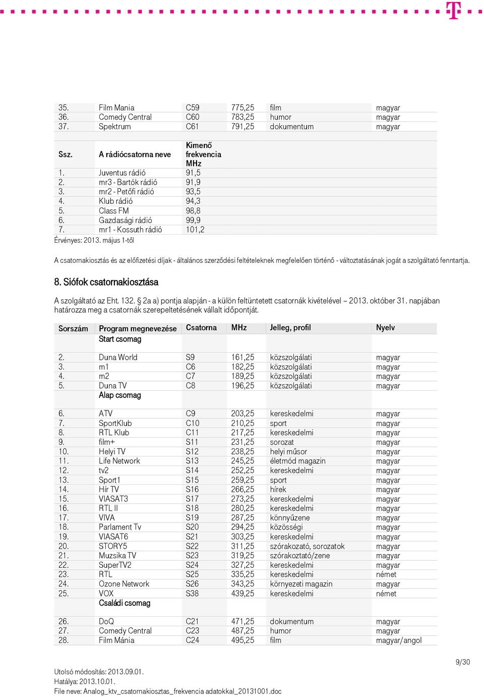 Siófok csatornakiosztása Sorszám Program megnevezése Csatorna Jelleg, profil Nyelv 2. Duna World S9 161,25 közszolgálati magyar 3. m1 C6 182,25 közszolgálati magyar 4.