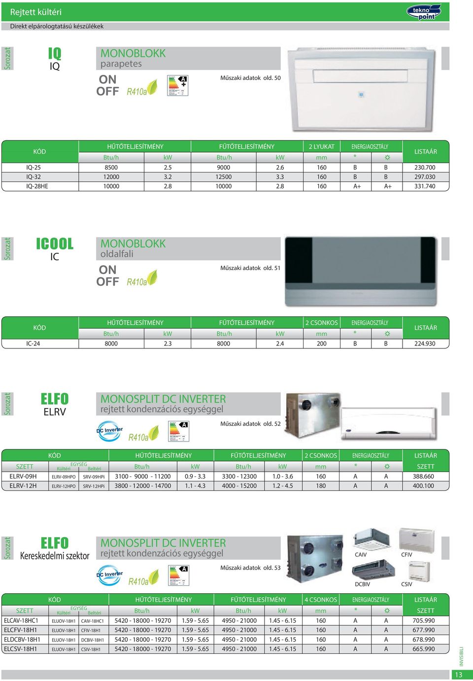 4 200 B B 224.930 ELFO ELRV MONOSPLIT DC INVERTER rejtett kondenzációs egységgel Műszaki adatok old.