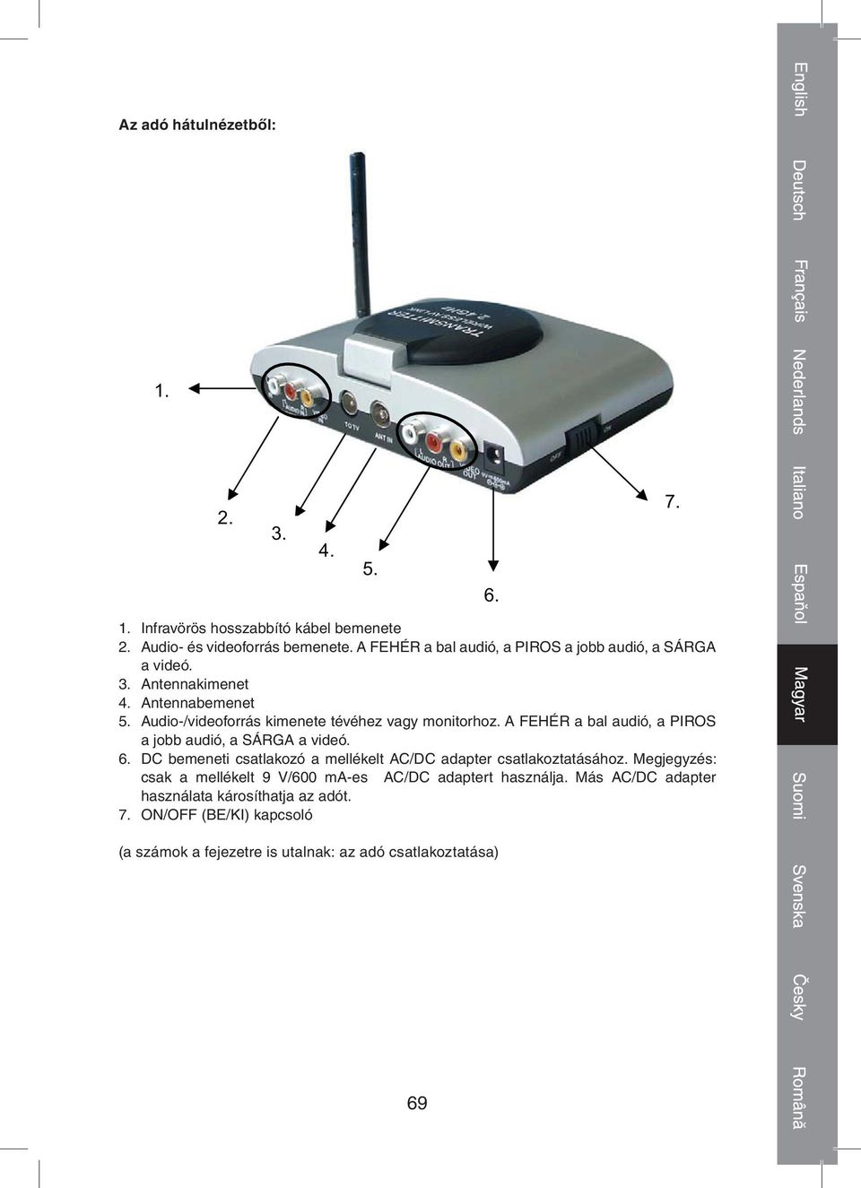 A FEHÉR a bal audió, a PIROS a jobb audió, a SÁRGA a videó. 6. DC bemeneti csatlakozó a mellékelt AC/DC adapter csatlakoztatásához.