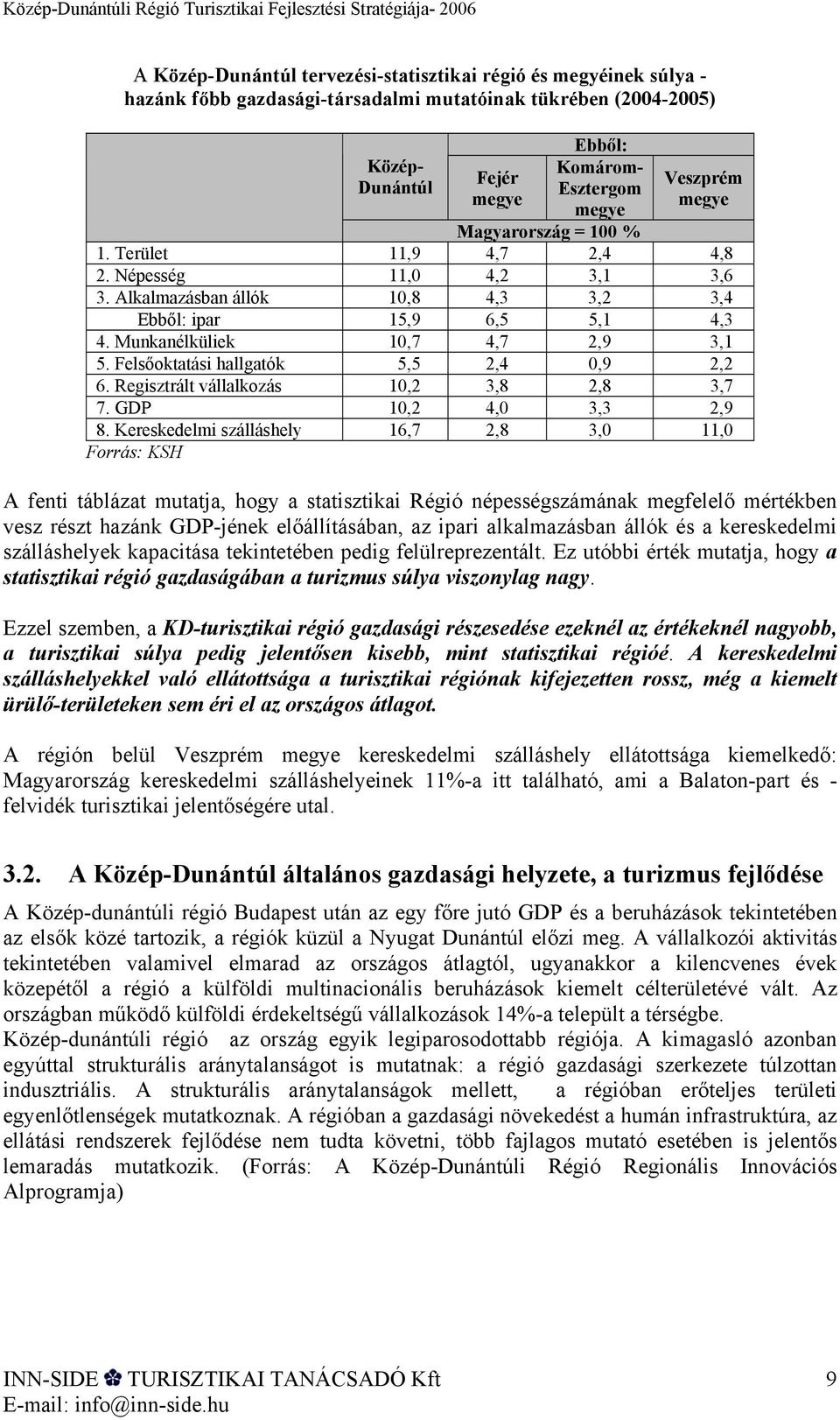 Felsőoktatási hallgatók 5,5 2,4 0,9 2,2 6. Regisztrált vállalkozás 10,2 3,8 2,8 3,7 7. GDP 10,2 4,0 3,3 2,9 8.