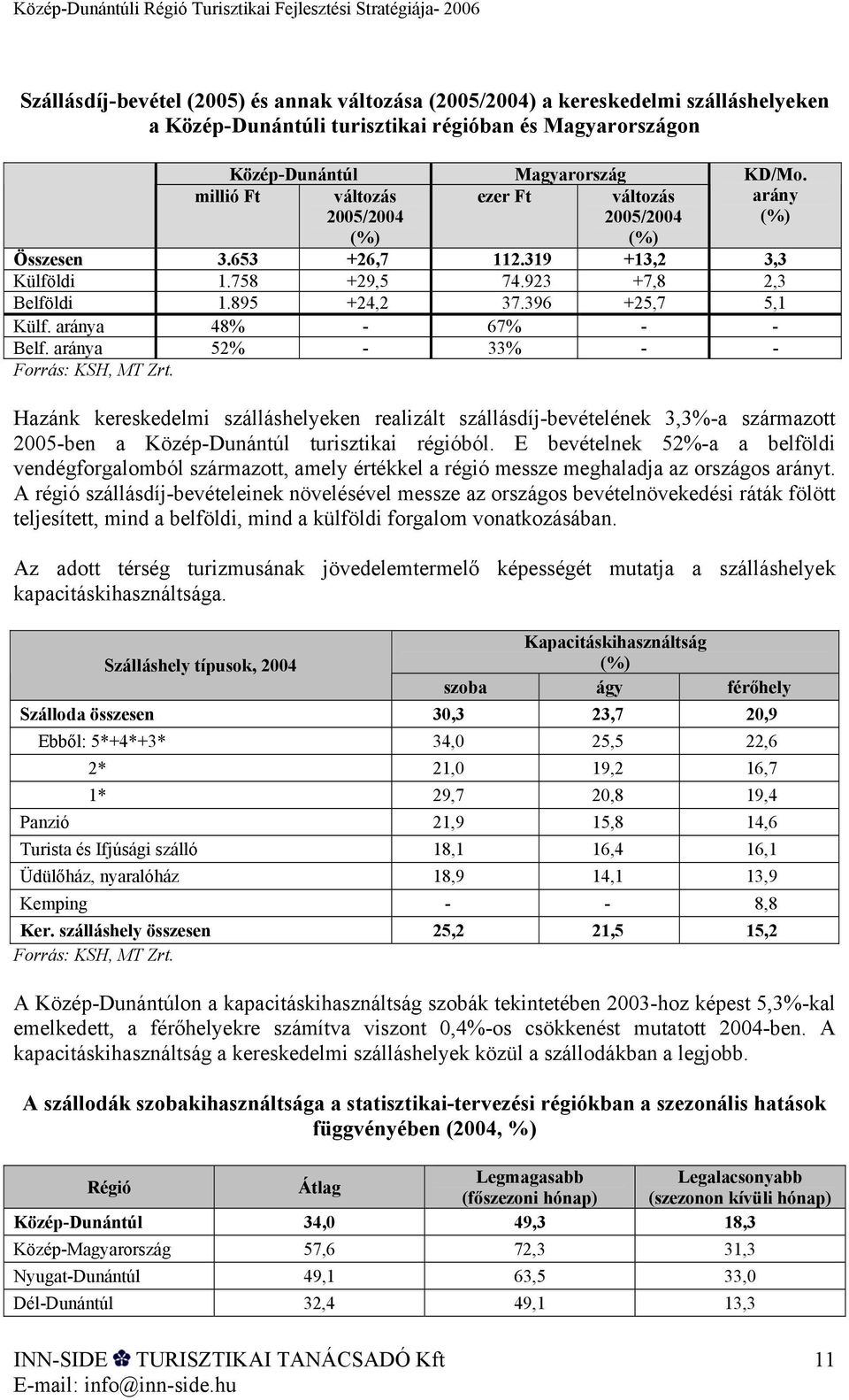 aránya 48% - 67% - - Belf. aránya 52% - 33% - - Forrás: KSH, MT Zrt.