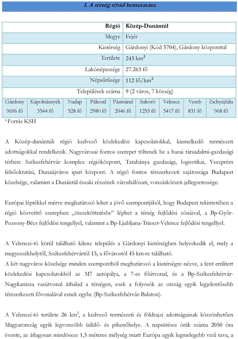 régió kedvező közlekedési kapcsolatokkal, kiemelkedő természeti adottságokkal rendelkezik.