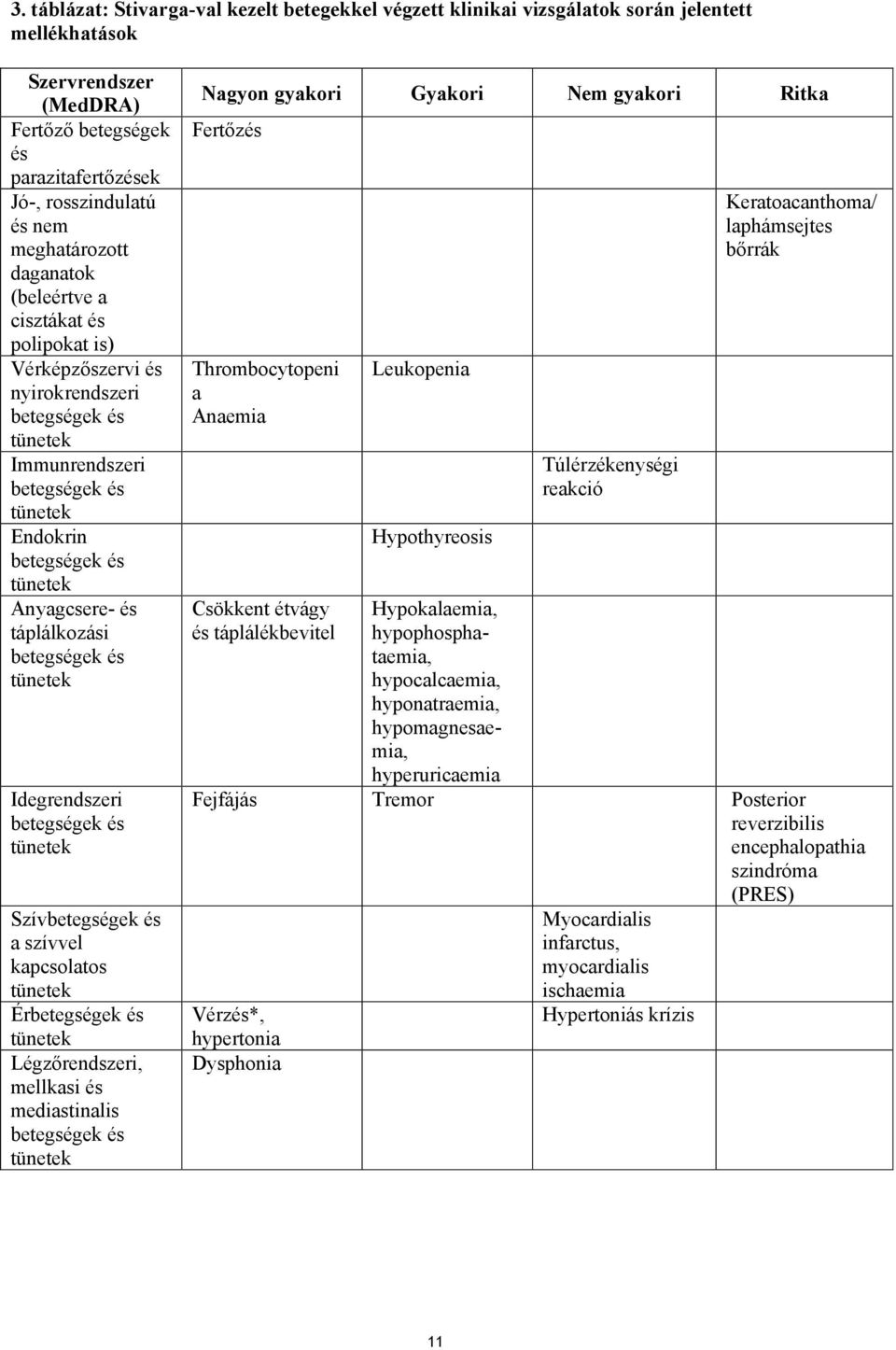 és táplálkozási betegségek és tünetek Idegrendszeri betegségek és tünetek Szívbetegségek és a szívvel kapcsolatos tünetek Érbetegségek és tünetek Légzőrendszeri, mellkasi és mediastinalis betegségek