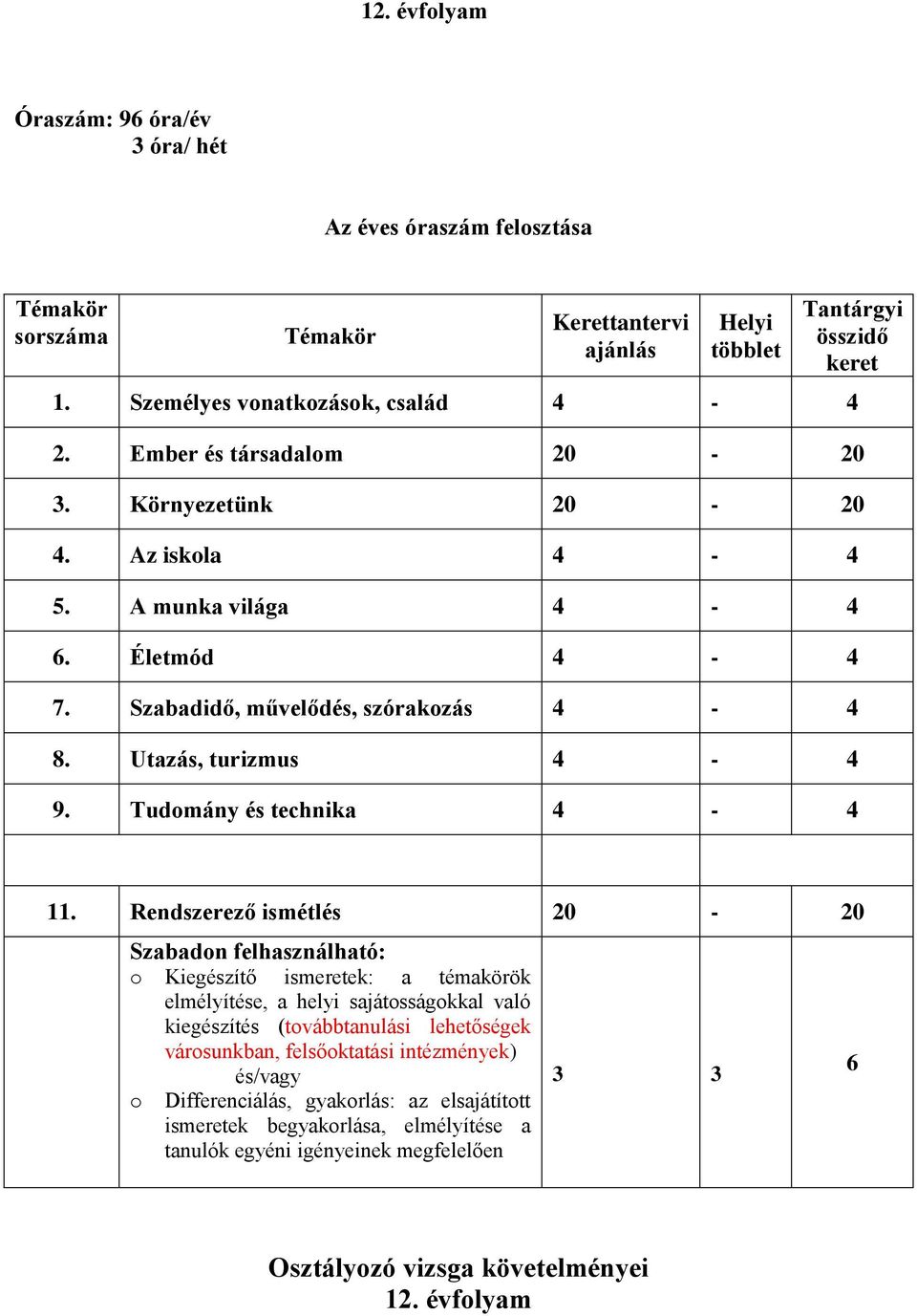 Tudomány és technika 4-4 11.