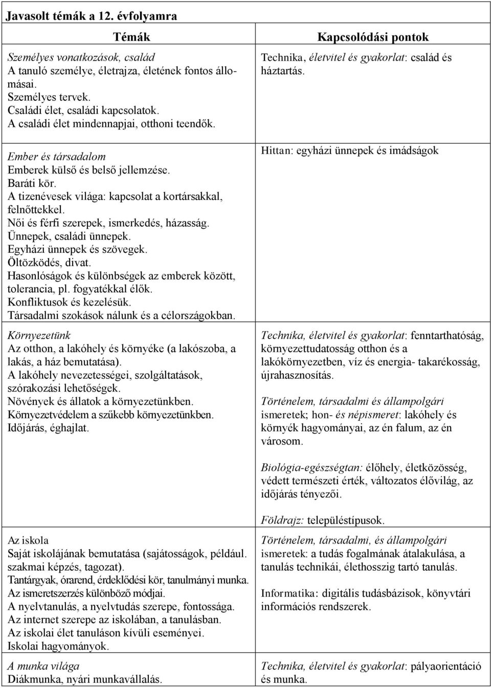 Női és férfi szerepek, ismerkedés, házasság. Ünnepek, családi ünnepek. Egyházi ünnepek és szövegek. Öltözködés, divat. Hasonlóságok és különbségek az emberek között, tolerancia, pl. fogyatékkal élők.