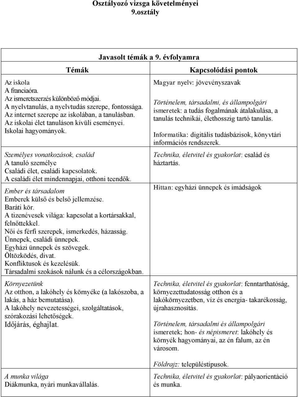 A családi élet mindennapjai, otthoni teendők. Ember és társadalom Emberek külső és belső jellemzése. Baráti kör. A tizenévesek világa: kapcsolat a kortársakkal, felnőttekkel.