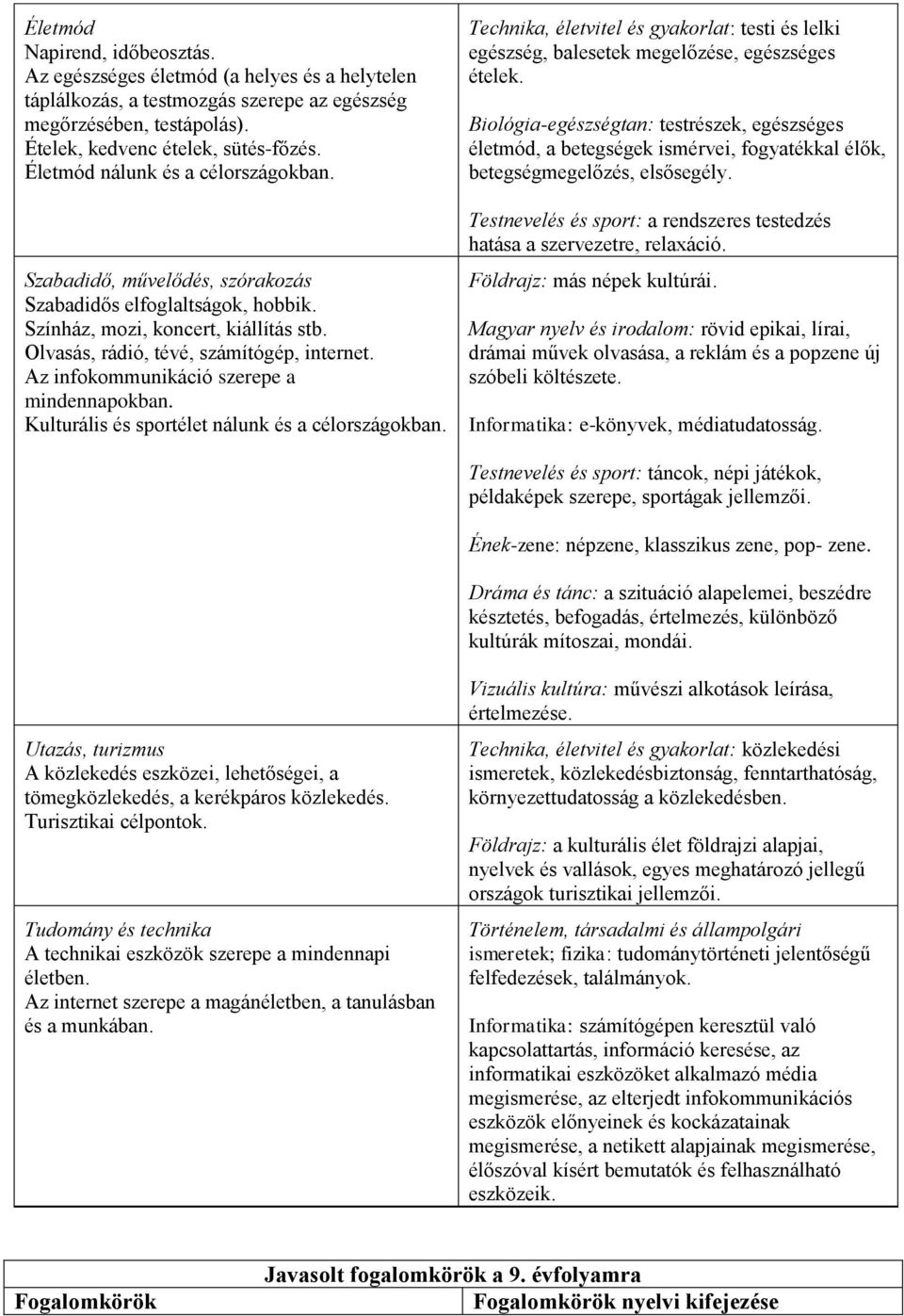 Az infokommunikáció szerepe a mindennapokban. Kulturális és sportélet nálunk és a célországokban. Technika, életvitel és gyakorlat: testi és lelki egészség, balesetek megelőzése, egészséges ételek.