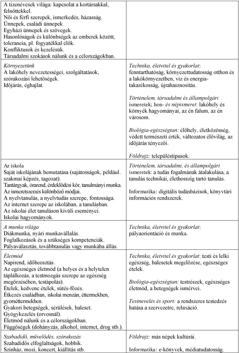 Környezetünk A lakóhely nevezetességei, szolgáltatások, szórakozási lehetőségek. Időjárás, éghajlat.