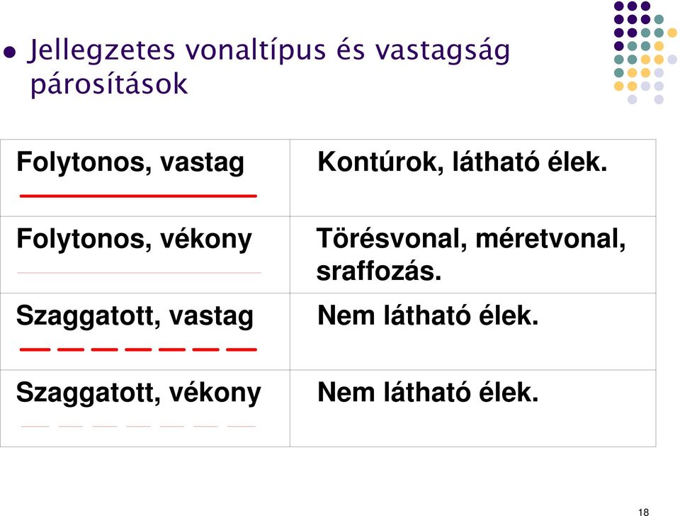 Folytonos, vékony Szaggatott, vastag Törésvonal,