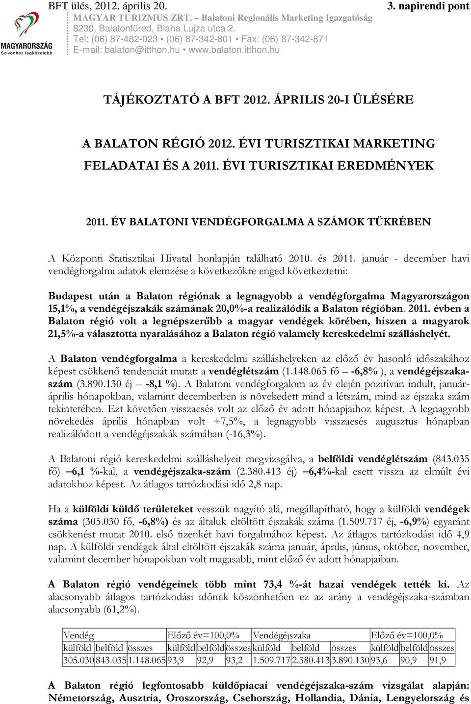 január - december havi vendégforgalmi adatok elemzése a következőkre enged következtetni: Budapest után a Balaton régiónak a legnagyobb a vendégforgalma Magyarországon 15,1%, a vendégéjszakák