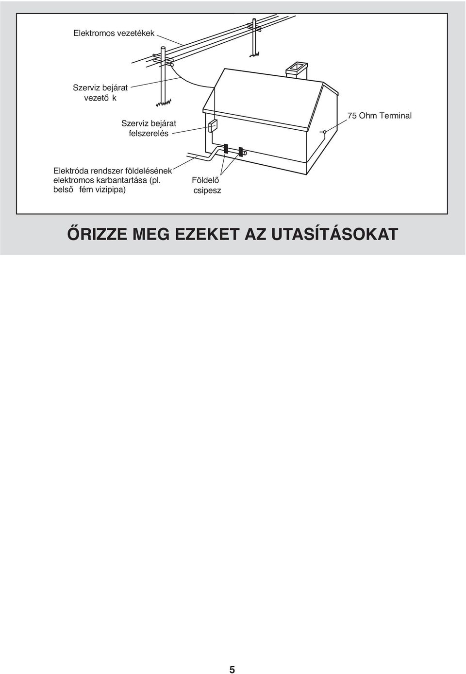 földelésének elektromos karbantartása (pl.