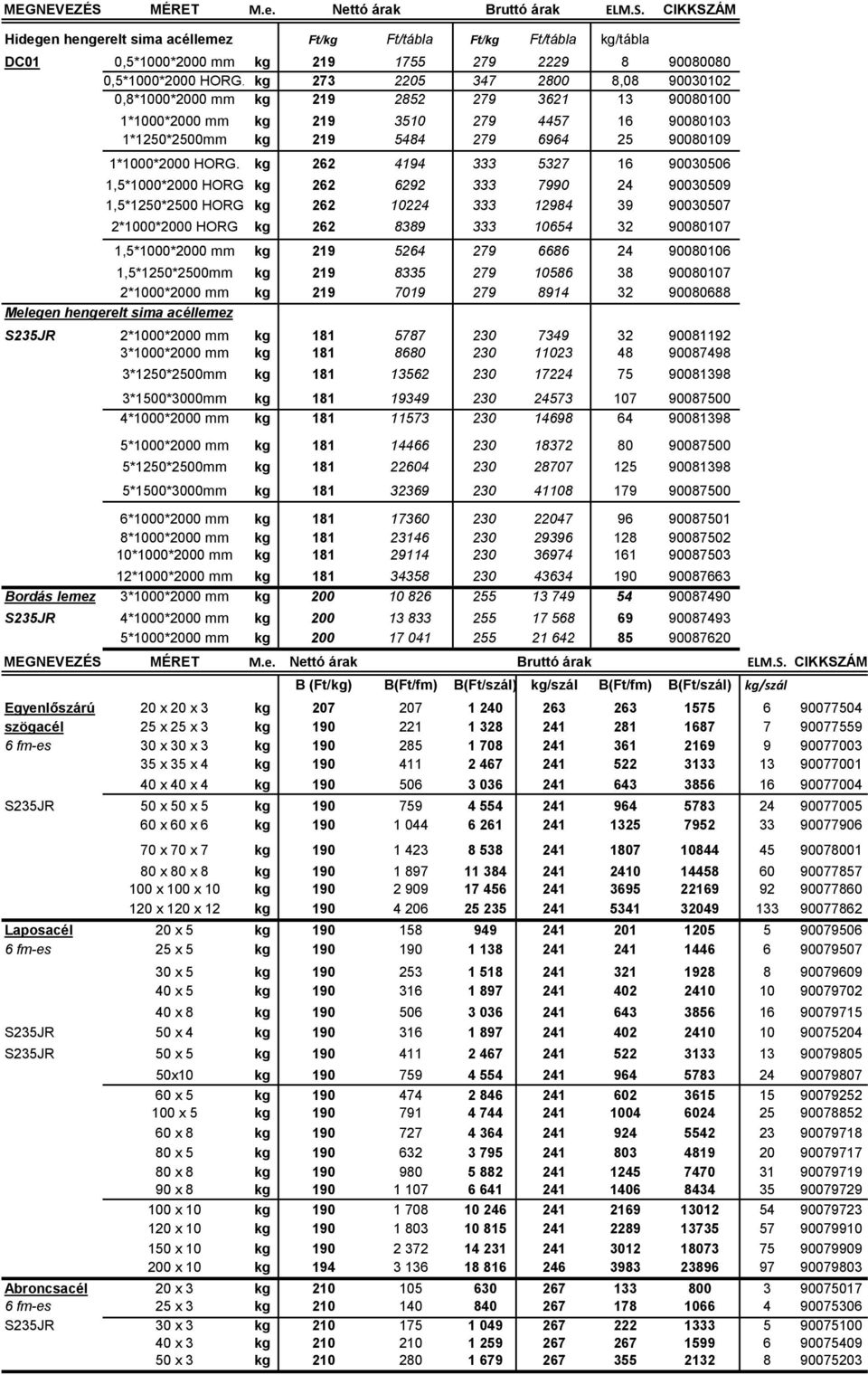 kg 262 4194 333 5327 16 90030506 1,5*1000*2000 HORG kg 262 6292 333 7990 24 90030509 1,5*1250*2500 HORG kg 262 10224 333 12984 39 90030507 2*1000*2000 HORG kg 262 8389 333 10654 32 90080107