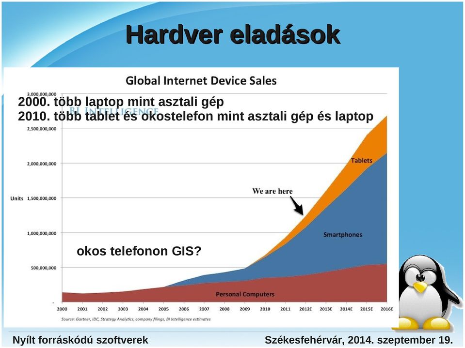 2010. több tablet és okostelefon