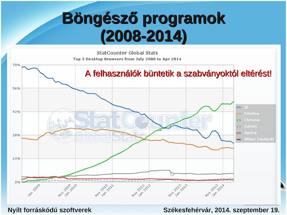 felhasználók