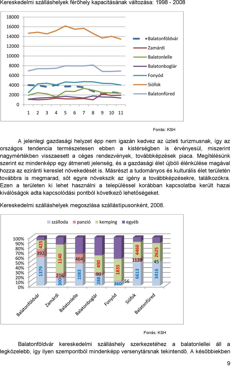 természetesen ebben a kistérségben is érvényesül, miszerint nagymértékben visszaesett a céges rendezvények, továbbképzések piaca.