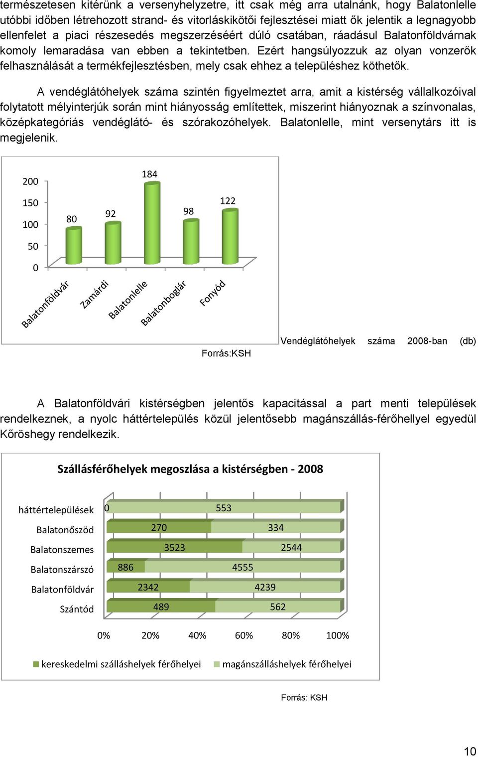 Ezért hangsúlyozzuk az olyan vonzerők felhasználását a termékfejlesztésben, mely csak ehhez a településhez köthetők.