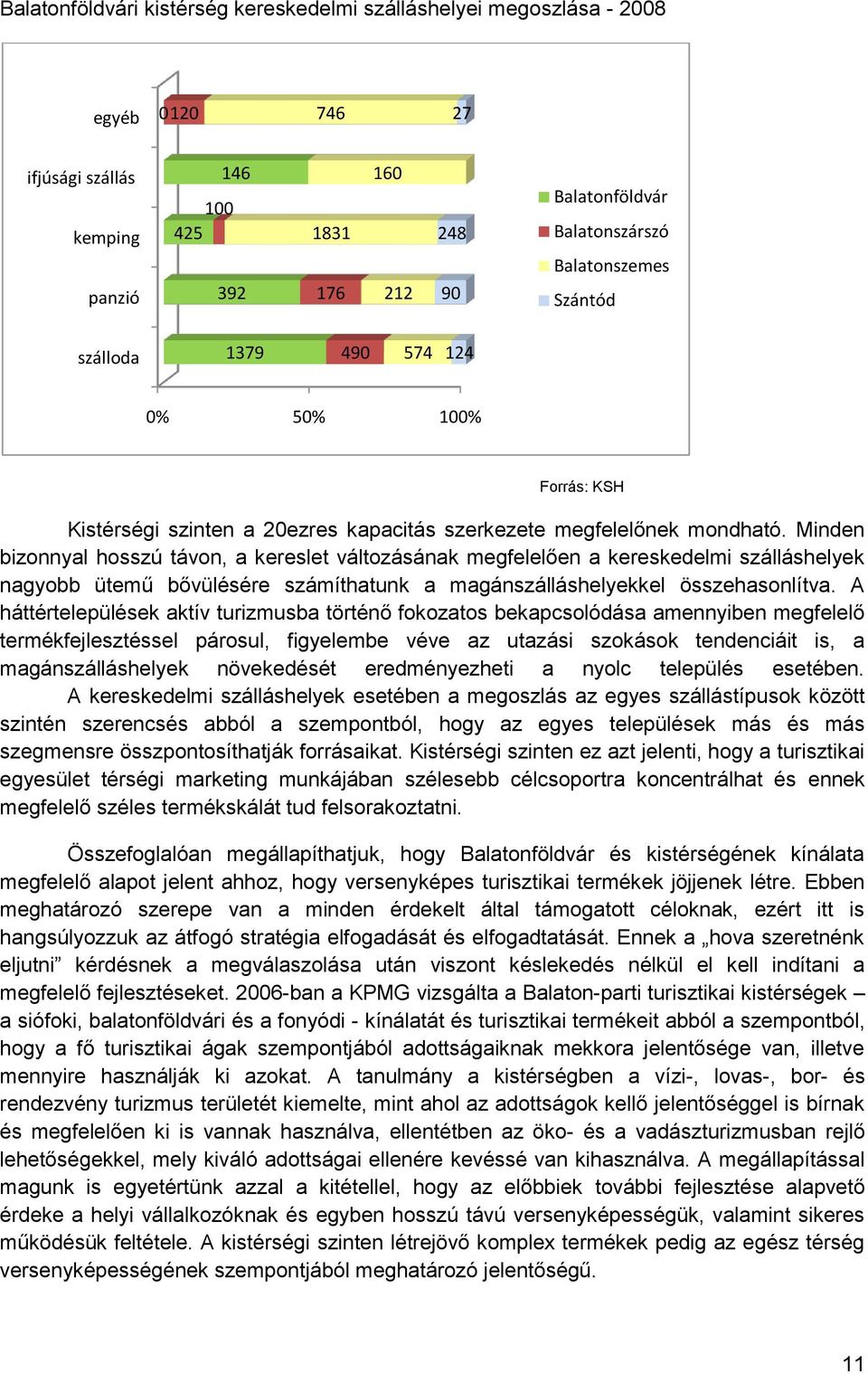 Minden bizonnyal hosszú távon, a kereslet változásának megfelelően a kereskedelmi szálláshelyek nagyobb ütemű bővülésére számíthatunk a magánszálláshelyekkel összehasonlítva.