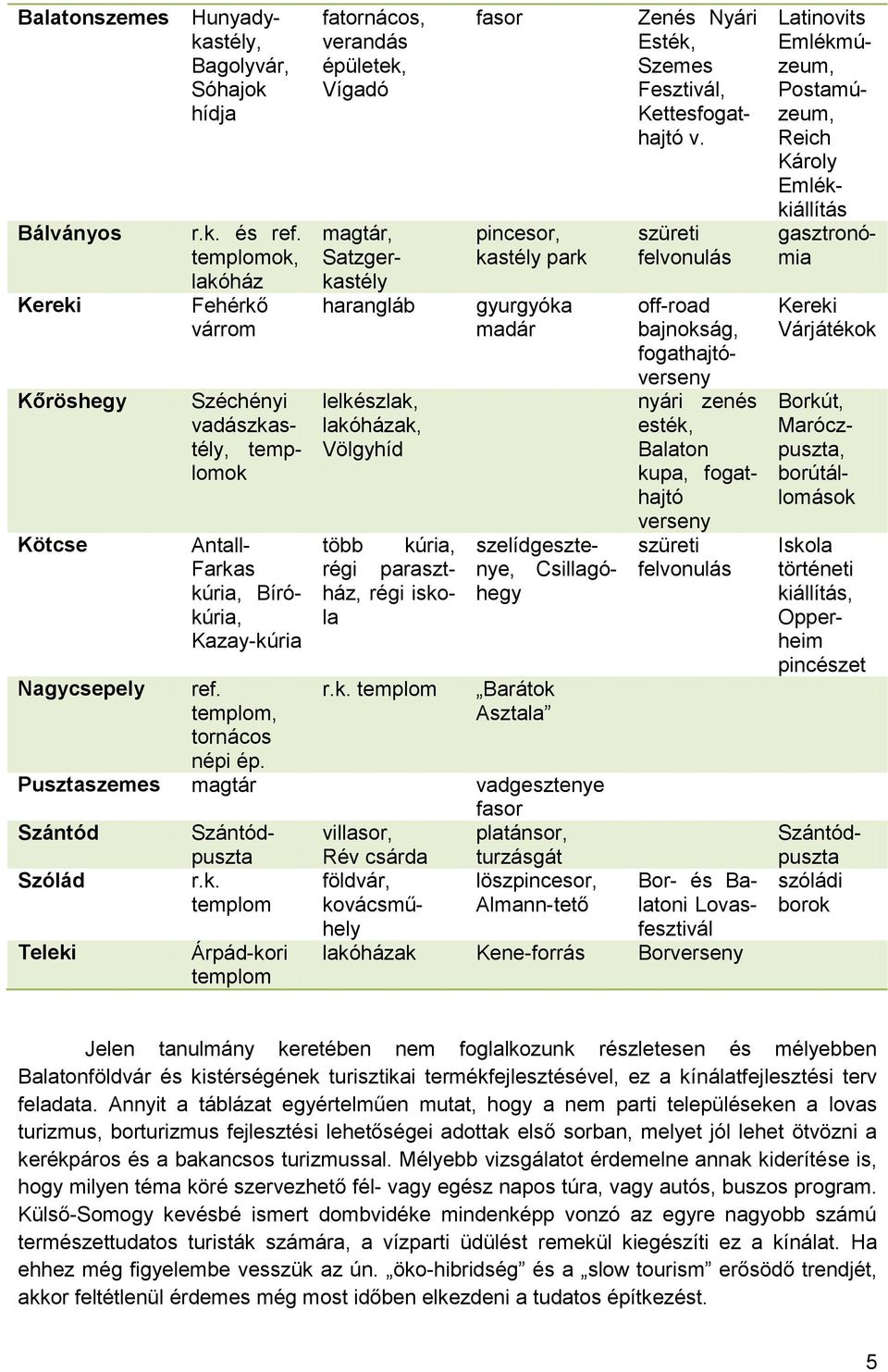 fatornácos, verandás épületek,