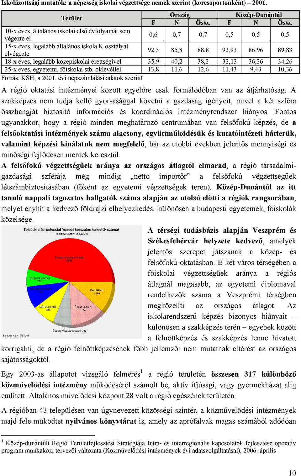 osztályát elvégezte 92,3 85,8 88,8 92,93 86,96 89,83 18-x éves, legalább középiskolai érettségivel 35,9 40,2 38,2 32,13 36,26 34,26 25-x éves, egyetemi, főiskolai stb.