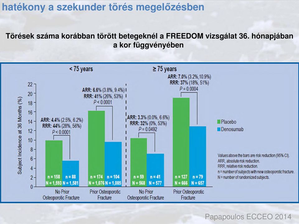 törött betegeknél a FREEDOM vizsgálat