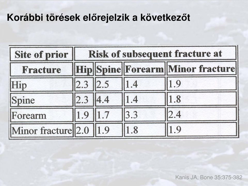 következőt Kanis