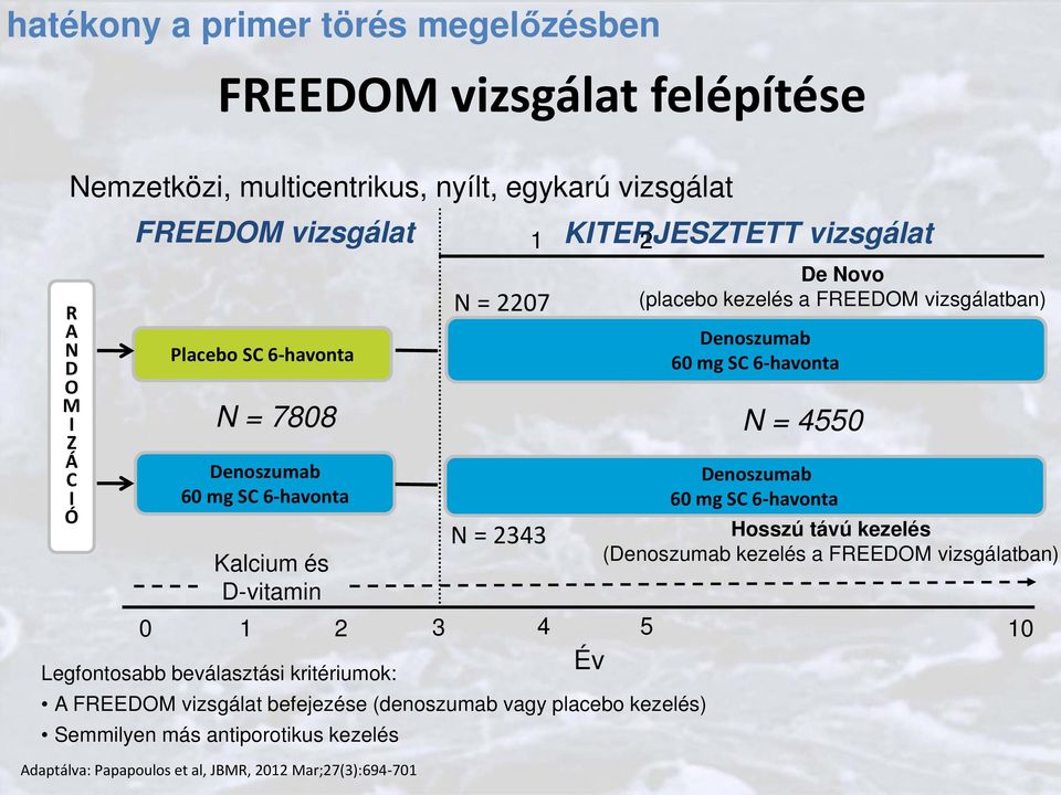 havonta N = 2343 Kalcium és D-vitamin 0 1 2 3 4 5 Év Legfontosabb beválasztási kritériumok: A FREEDOM vizsgálat befejezése (denoszumab vagy placebo kezelés) Semmilyen más