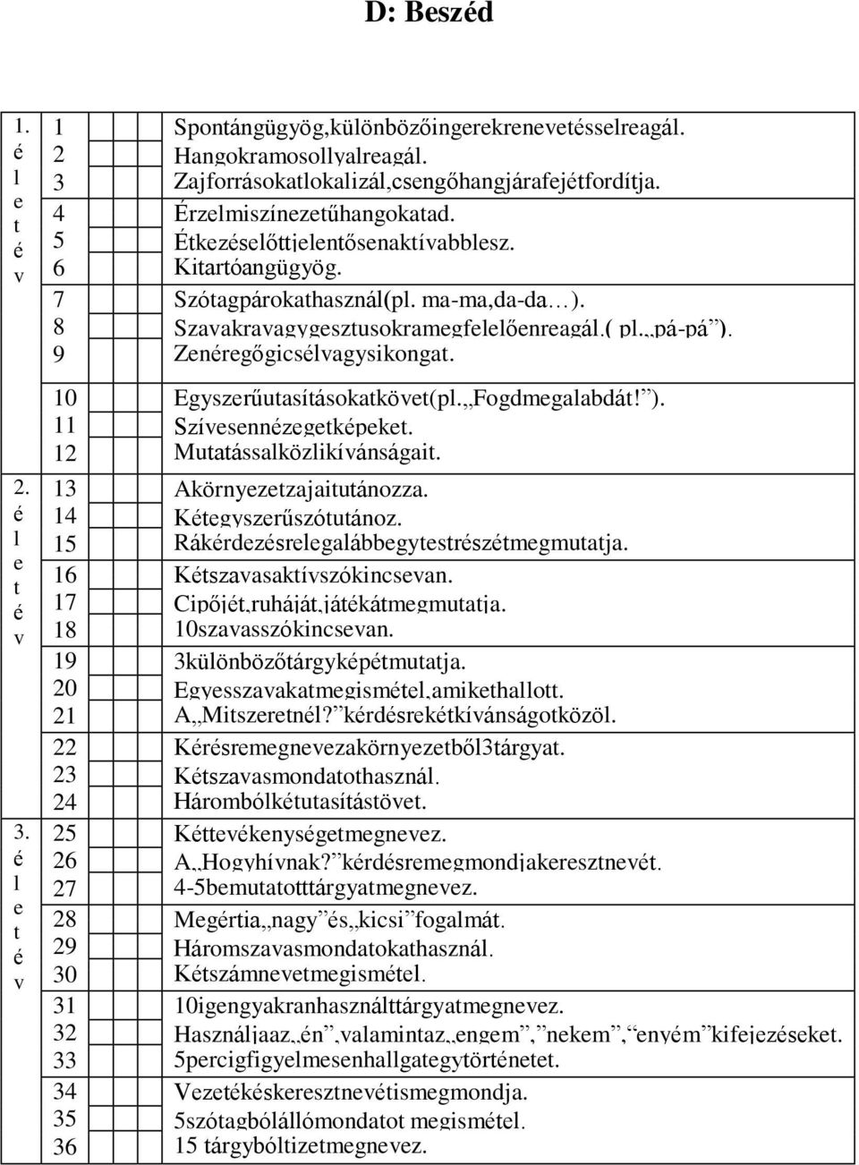 10 Egyszerűutasításokatkövet(pl. Fogdmegalabdát! ). 11 Szívesennzegetkpeket. 12 Mutatássalközlikívánságait. 2. 13 Akörnyezetzajaitutánozza. 14 Ktegyszerűszótutánoz.