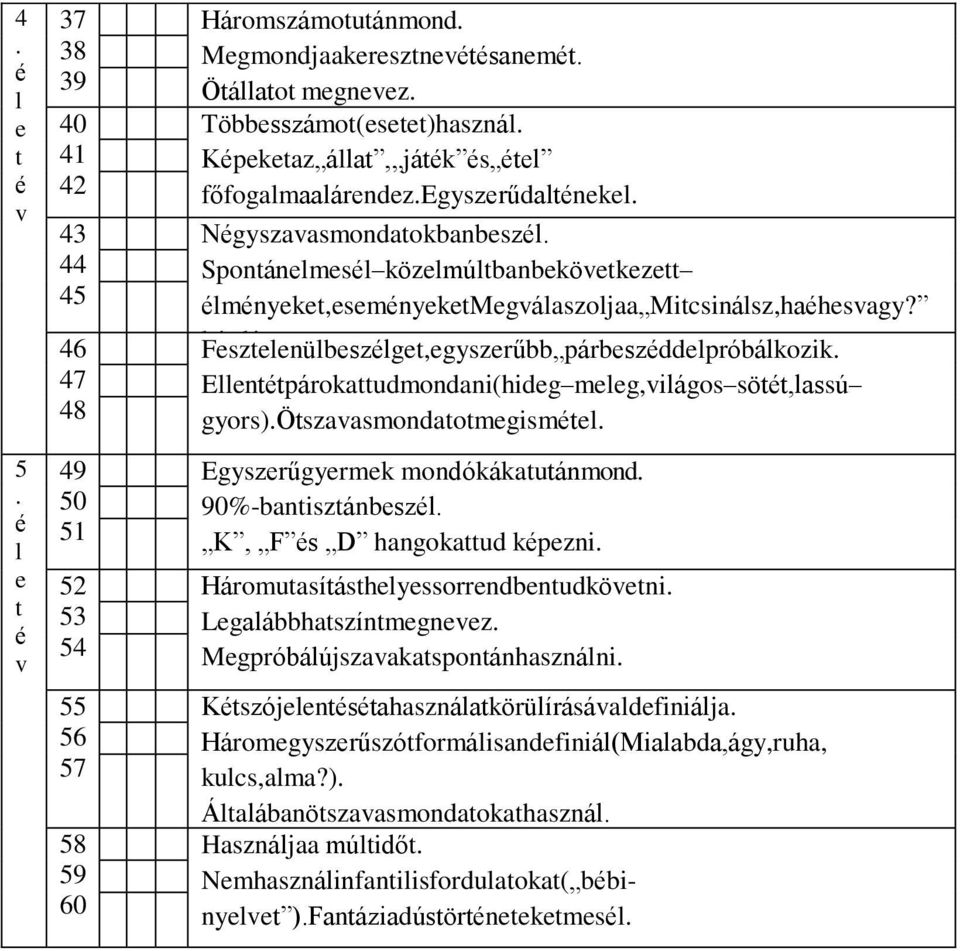 Fesztelenülbeszlget,egyszerűbb párbeszddelpróbálkozik. Ellenttpárokattudmondani(hideg meleg,világos sött,lassú gyors).ötszavasmondatotmegismtel. Egyszerűgyermek mondókákatutánmond.