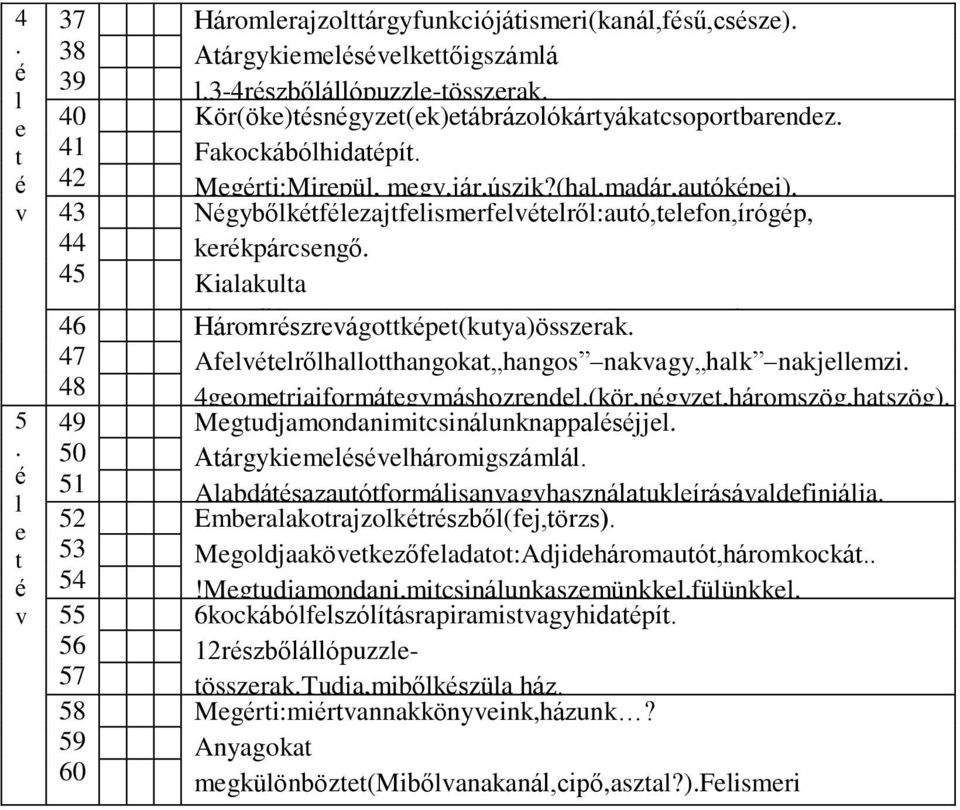 43 44 45 Ngybőlktflezajtfelismerfelvtelről:autó,telefon,írógp, kerkpárcsengő. Kialakulta kettő fogalma(mennyihánykockavanitt?).megrtia nagyo bb,hosszabb kifejezseket.