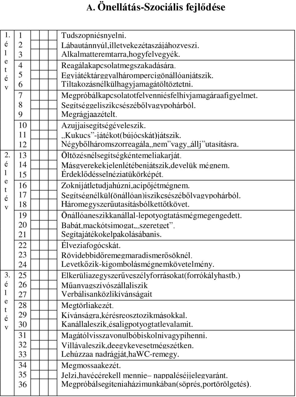 9 Megrágjaaztelt. 10 Azujjaisegítsgveleszik. 11 Kukucs -játkot(bújócskát)játszik. 12 Ngybőlháromszorreagála nem vagy állj utasításra. 2. 13 Öltözsnlsegítsgkntemeliakarját.