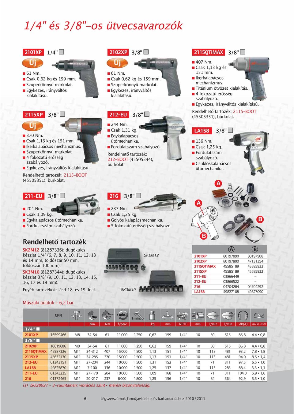 212-EU 244. Csak 1,31 kg. Egykalapácsos ütőmechanika. 370. Csak 1, kg és 151. Szuperkönnyű markolat 4 fokozatú erősség szabályozó. Egykezes, irányváltós kialakítású. L158. Csak 1,25 kg.