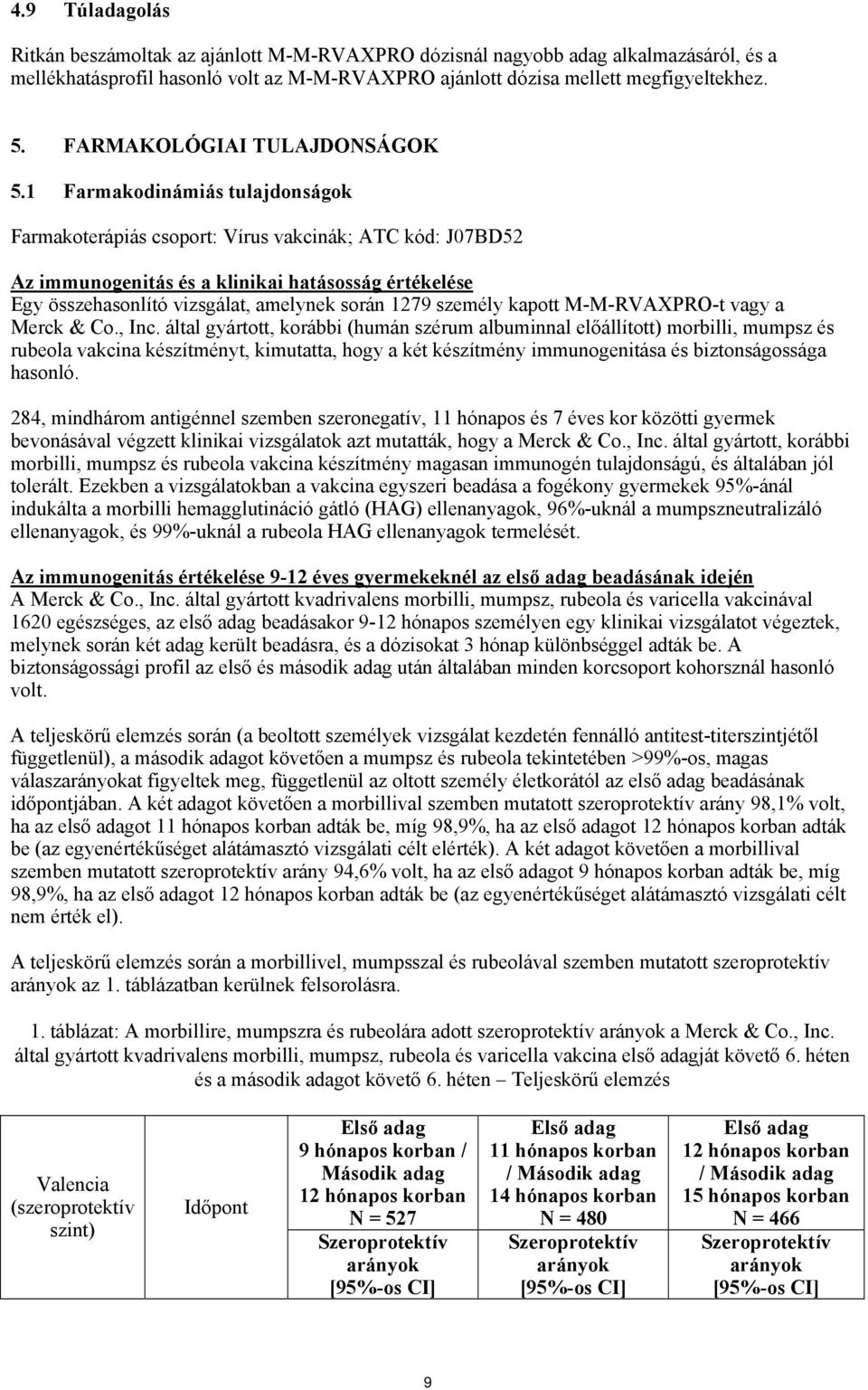 1 Farmakodinámiás tulajdonságok Farmakoterápiás csoport: Vírus vakcinák; ATC kód: J07BD52 Az immunogenitás és a klinikai hatásosság értékelése Egy összehasonlító vizsgálat, amelynek során 1279