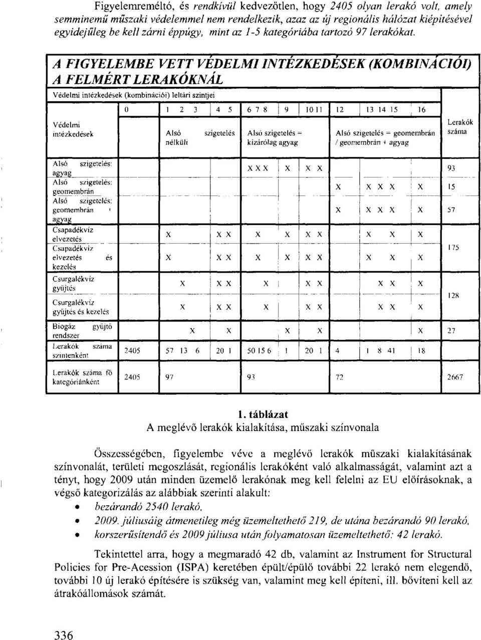 A FIGYELEMBE VETT VÉDELMI INTÉZKEDÉSEK (KOMBINÁCIÓI) A FELMÉRT LERAKÓKNÁL Védelmi intézkedések (kombinációi) leltári szintjei 0 1 2 3 4 5 6 7 8 9 1011 12 13 14 15 16 Védelmi intézkedések Alsó