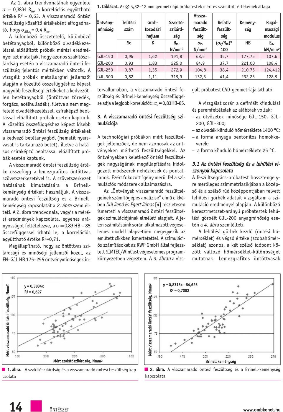 ábra trendvonalának egyenlete s = 0,3834 R m, a korrelációs együttható értéke R 2 = 0,63. A visszamaradó öntési feszültség közelítõ értékeként elfogadható, hogy s átlag = 0,4 R m.