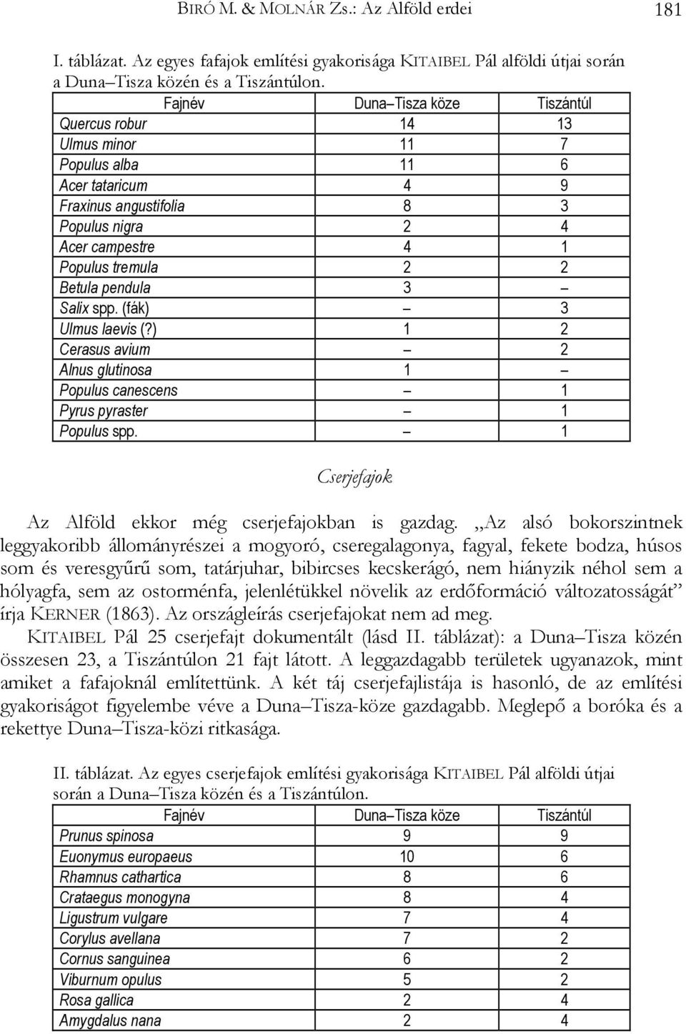 pendula 3 Salix spp. (fák) 3 Ulmus laevis (?) 1 2 Cerasus avium 2 Alnus glutinosa 1 Populus canescens 1 Pyrus pyraster 1 Populus spp. 1 Cserjefajok Az Alföld ekkor még cserjefajokban is gazdag.