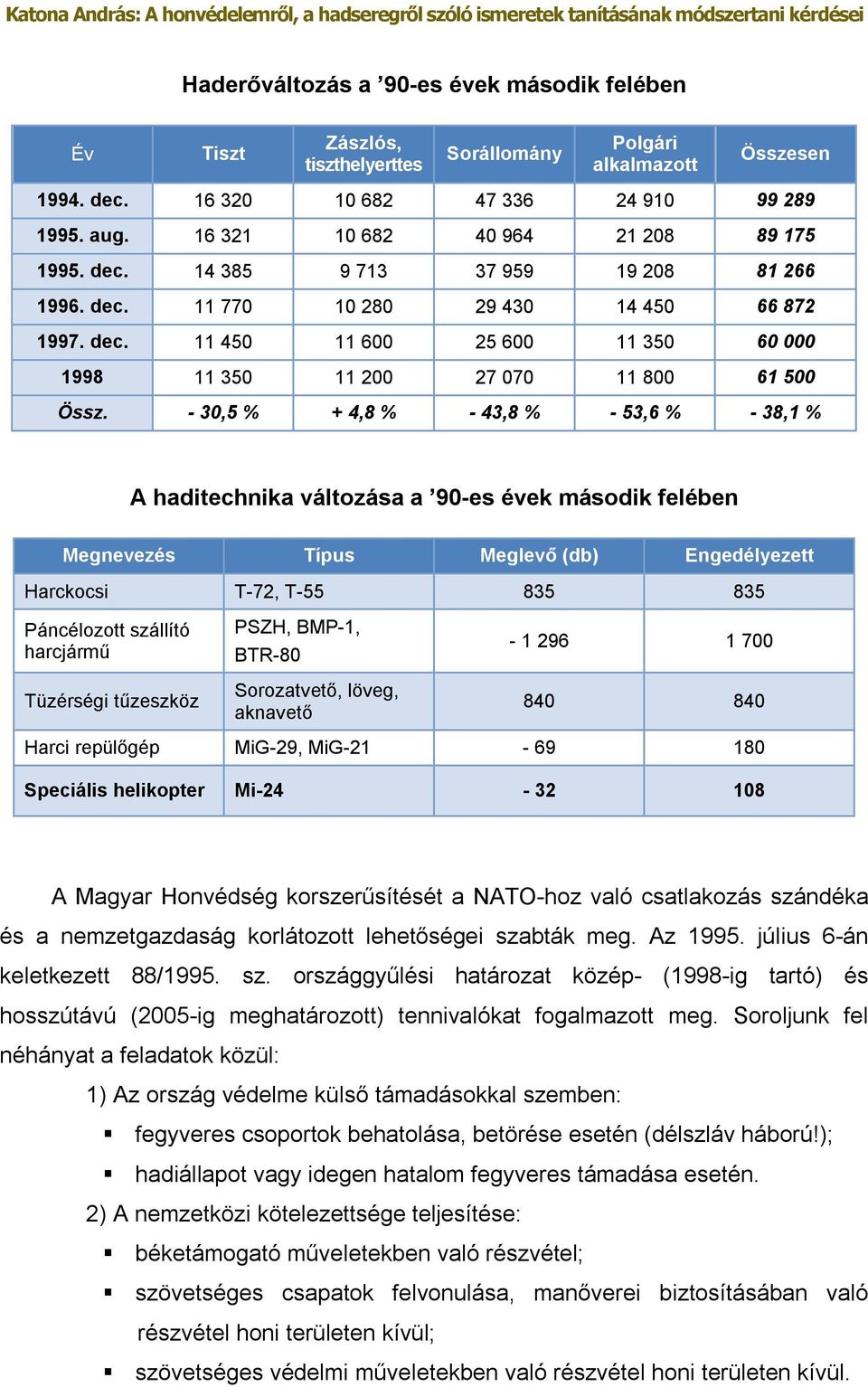 - 30,5 % + 4,8 % - 43,8 % - 53,6 % - 38,1 % A haditechnika változása a 90-es évek második felében Megnevezés Típus Meglevő (db) Engedélyezett Harckocsi T-72, T-55 835 835 Páncélozott szállító