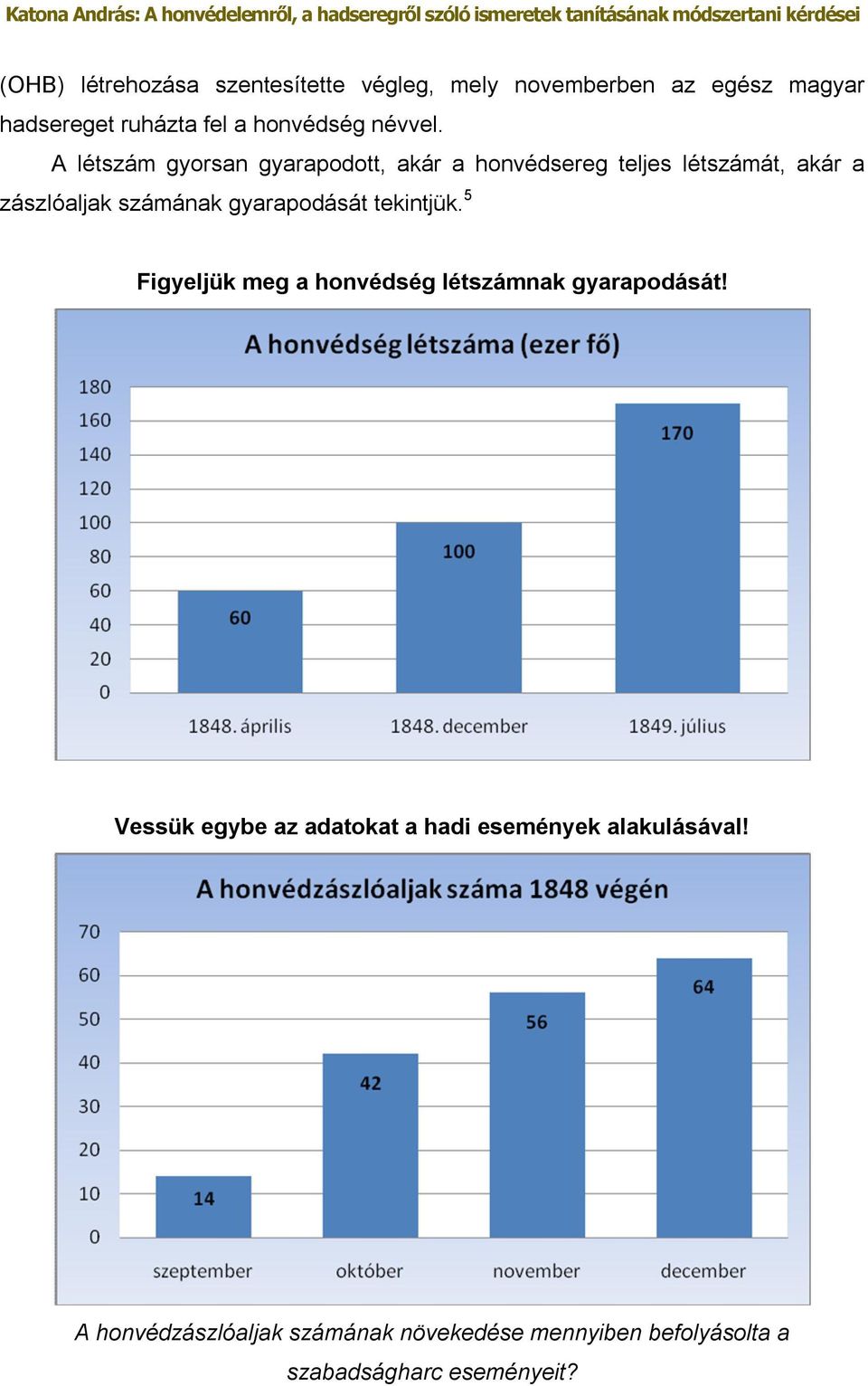 A létszám gyorsan gyarapodott, akár a honvédsereg teljes létszámát, akár a zászlóaljak számának gyarapodását