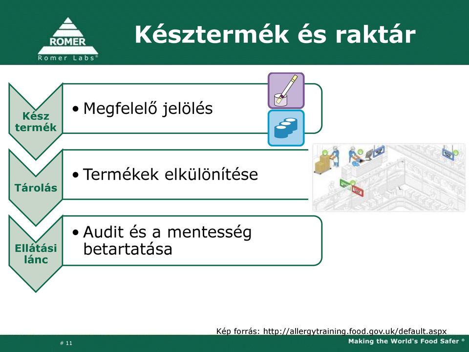 lánc Audit és a mentesség betartatása Kép