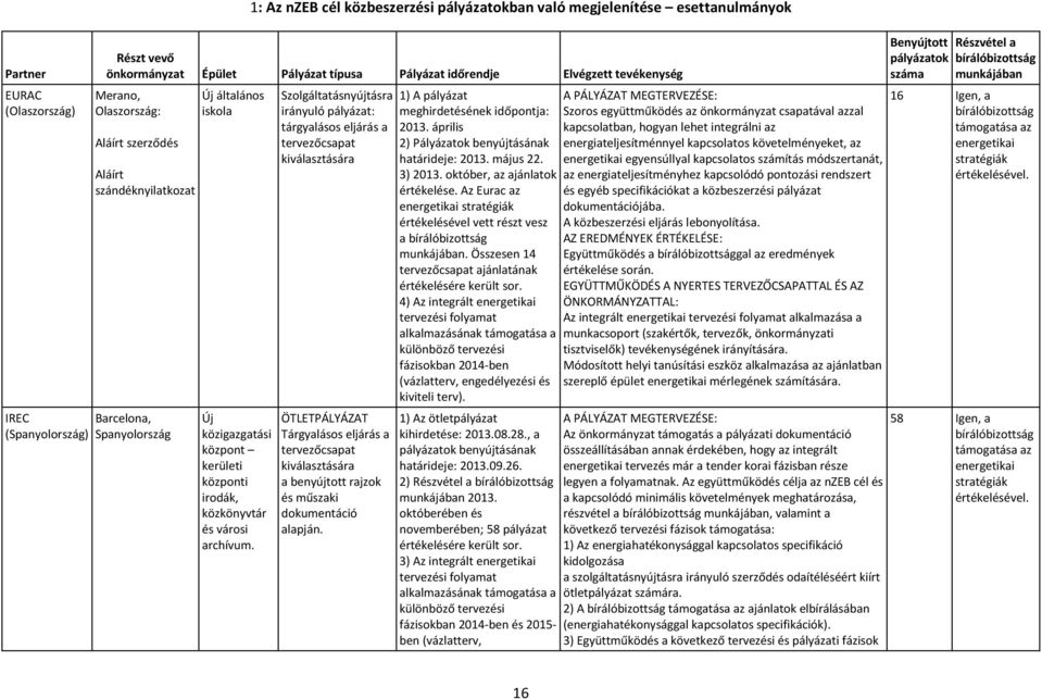 városi archívum.