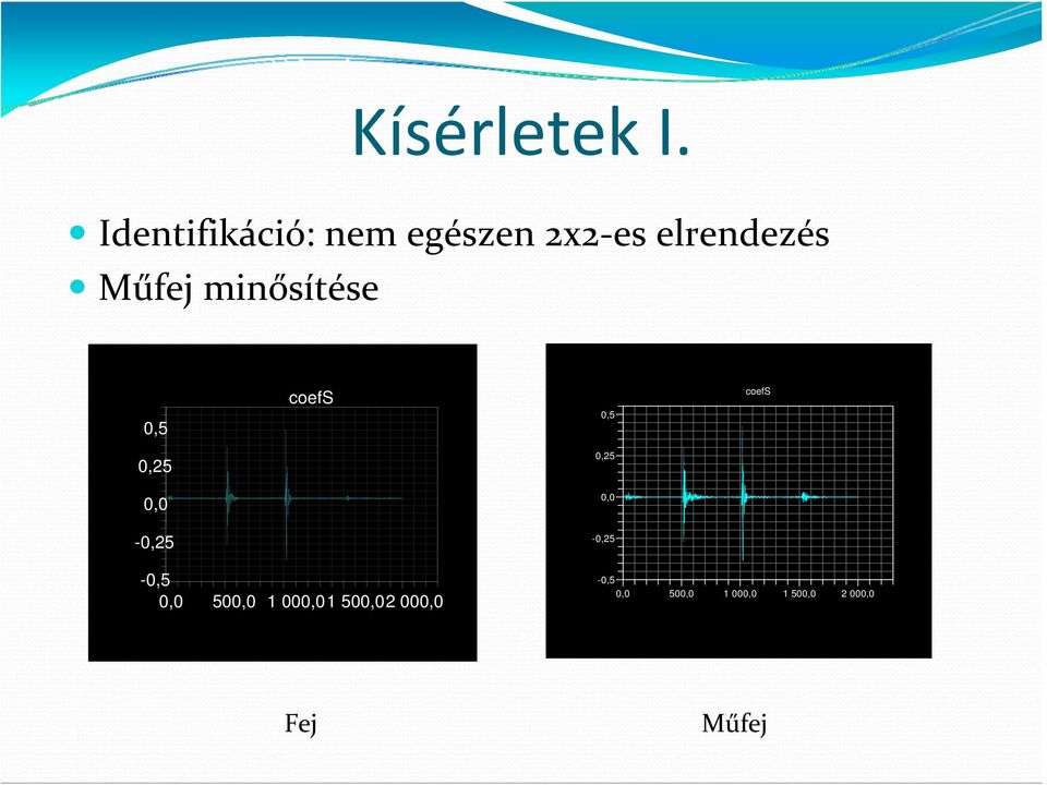 minősítése 0,5 coefs 0,5 coefs 0,25 0,25 0,0