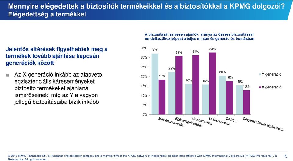 bontásban Jelentős eltérések figyelhetőek meg a termékek tovább ajánlása kapcsán generációk között Az X generáció inkább az alapvető