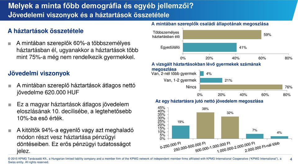 nem rendelkezik gyermekkel. A mintában szereplő háztartások átlagos nettó jövedelme 620.000 HUF Ez a magyar háztartások átlagos jövedelem eloszlásának 10. decilisébe, a legtehetősebb 1-ba eső érték.